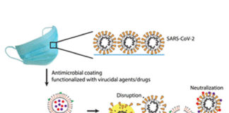 IIT-kanpur Scheme of virucidal coating of surgical masks for resisting attachment of virions and inactivation of any adhered virions.
